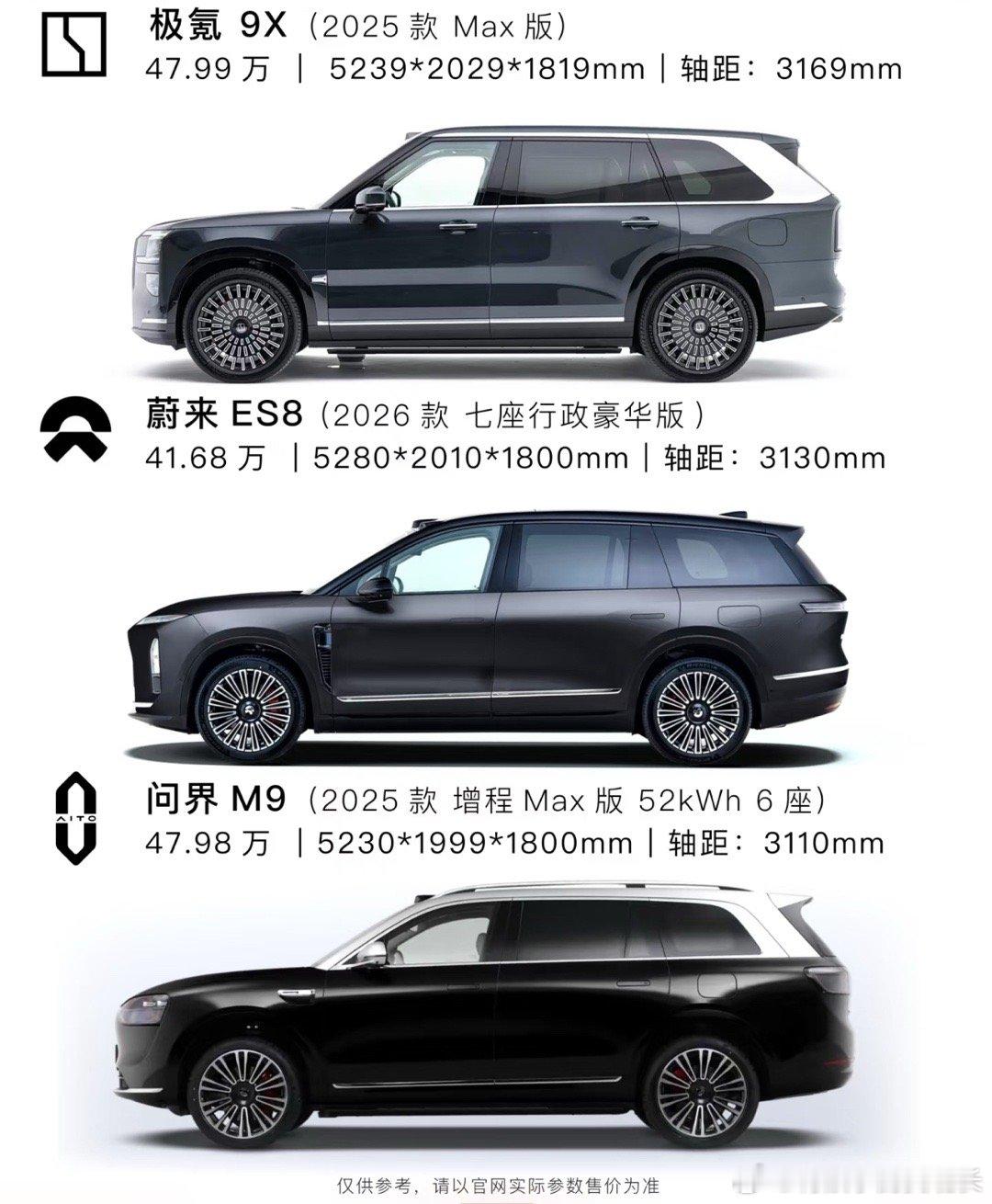 极氪9X和蔚来ES8、问界M9没有对比就没有伤害最近极氪9X、蔚来ES8202