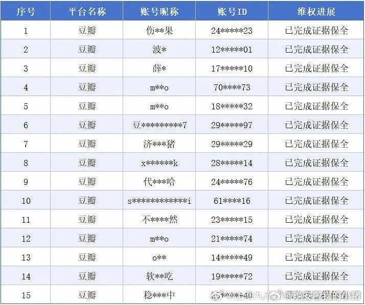 范丞丞方告嘿维权了