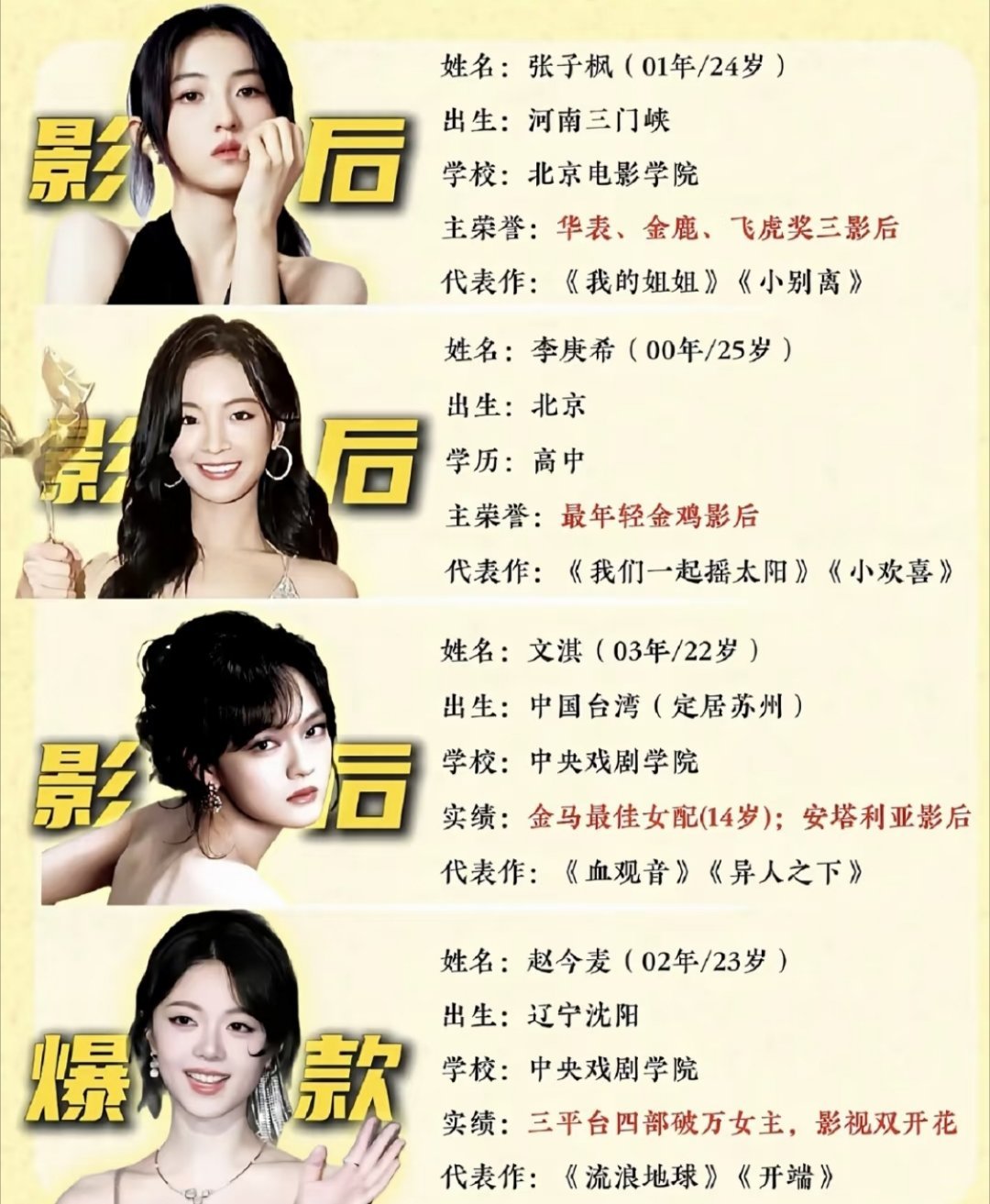凭演技出圈的00后女演员，个个履历亮眼！张子枫｜李庚希文淇｜赵今麦以上四位你最喜