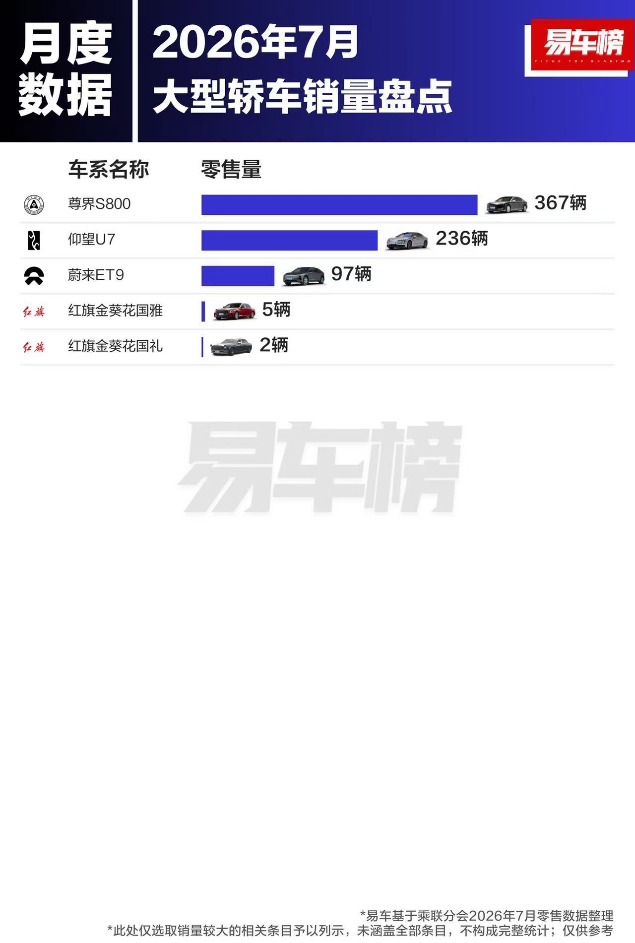仰望u7销量还是不错的嘛