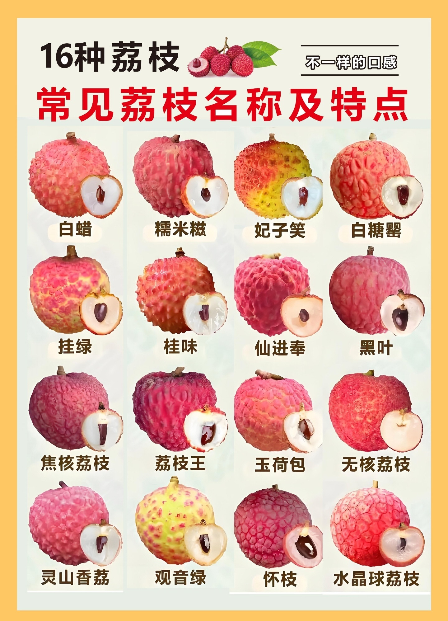 荔枝低血糖大家觉得哪种最好吃[doge]，我喜欢白糖罂！​​​