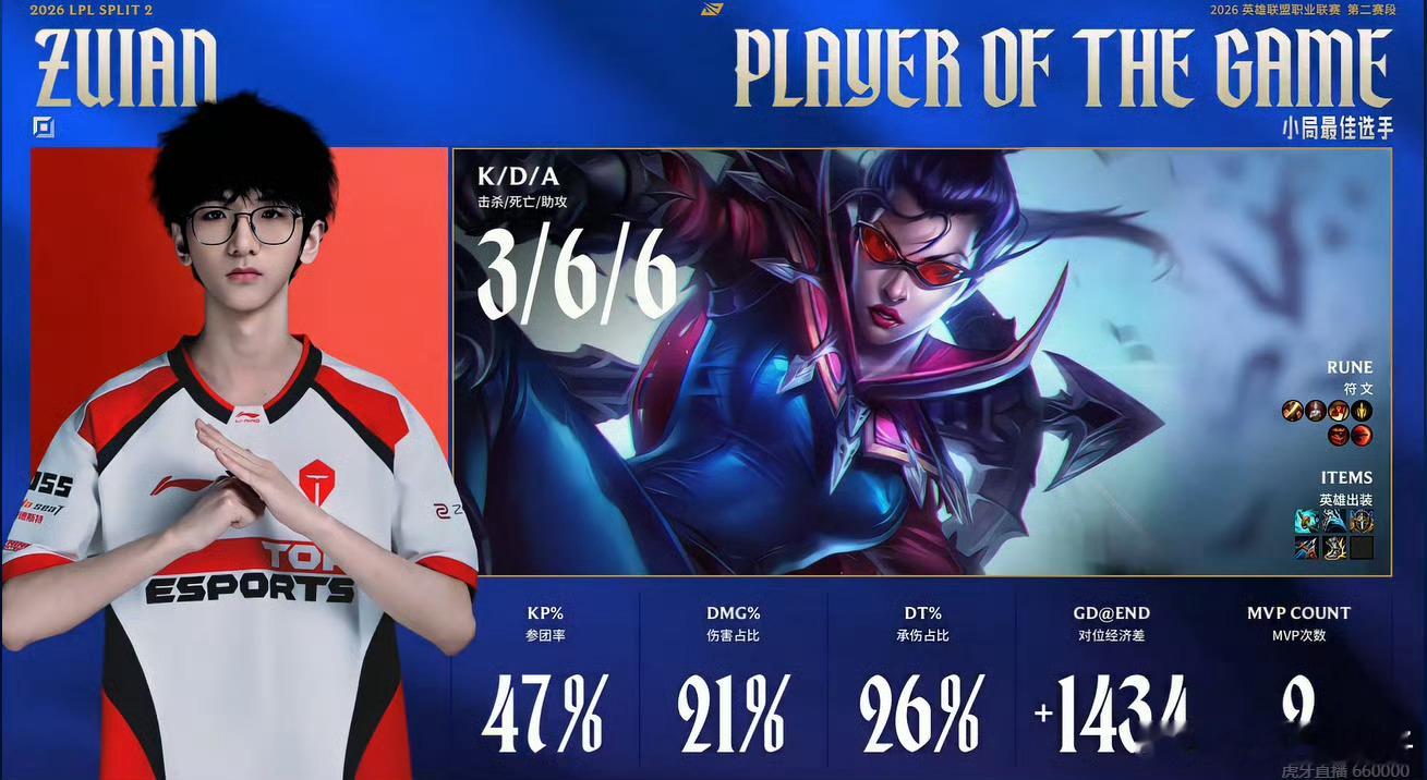 jackeylove好帅的ezBLG对战TES第一局MVP给到Zuian的薇恩