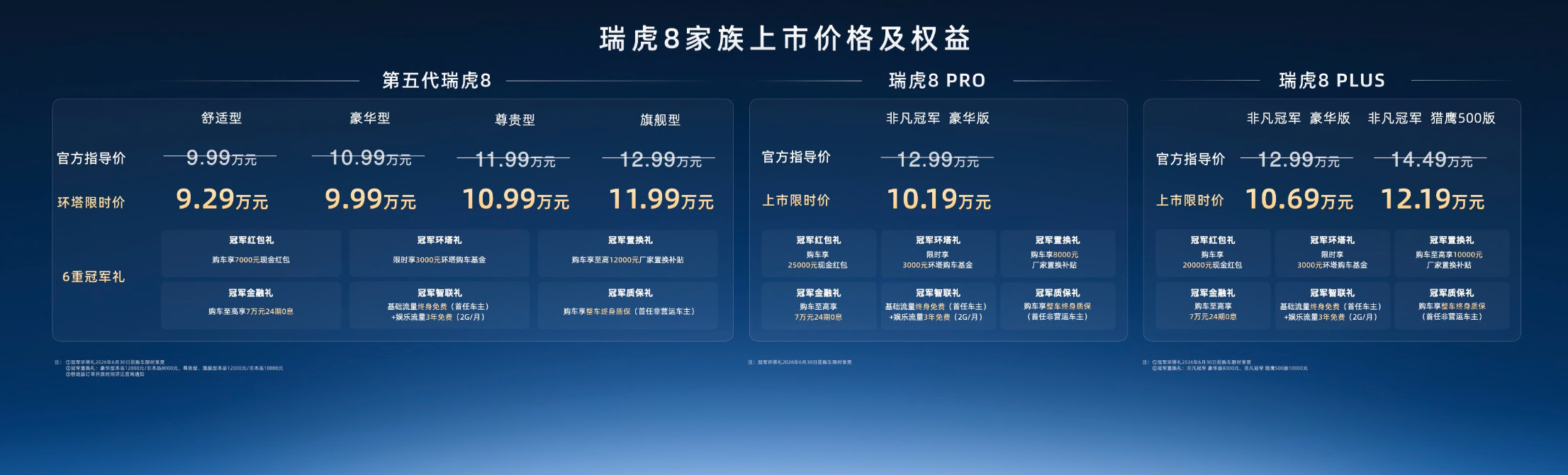 奇瑞的燃油车确实搞得好第五代瑞虎8售价9.29-12.19万200马力1.6T发