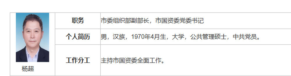 杨超已任青岛市委组织部副部长, 市国资委党委书记、主任