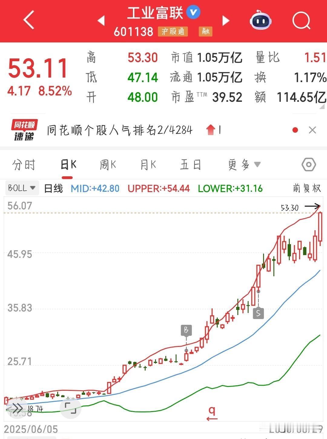 正式突破万亿，消费电子新王诞生，今天又是涨停的节奏工业富联凭借着人工智能和英伟