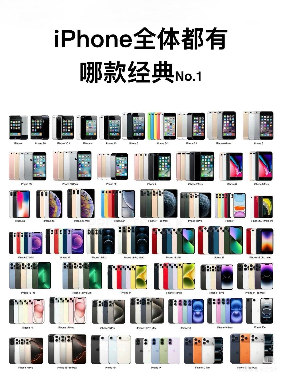 iPhone最经典的四款机型经典永不过时!iPhone4、iPhone6，i