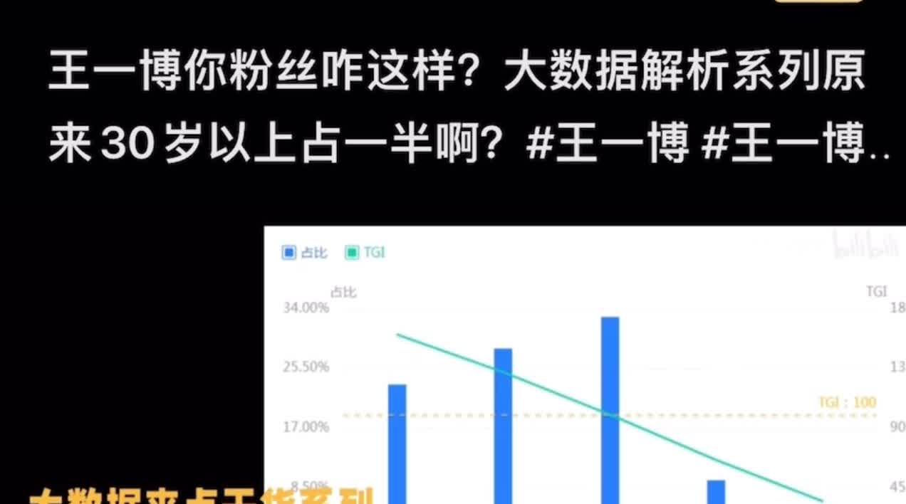 为什么王一博不营业，他粉丝粘性还这么强？为什么他演电影去流量后，粉丝量有增无