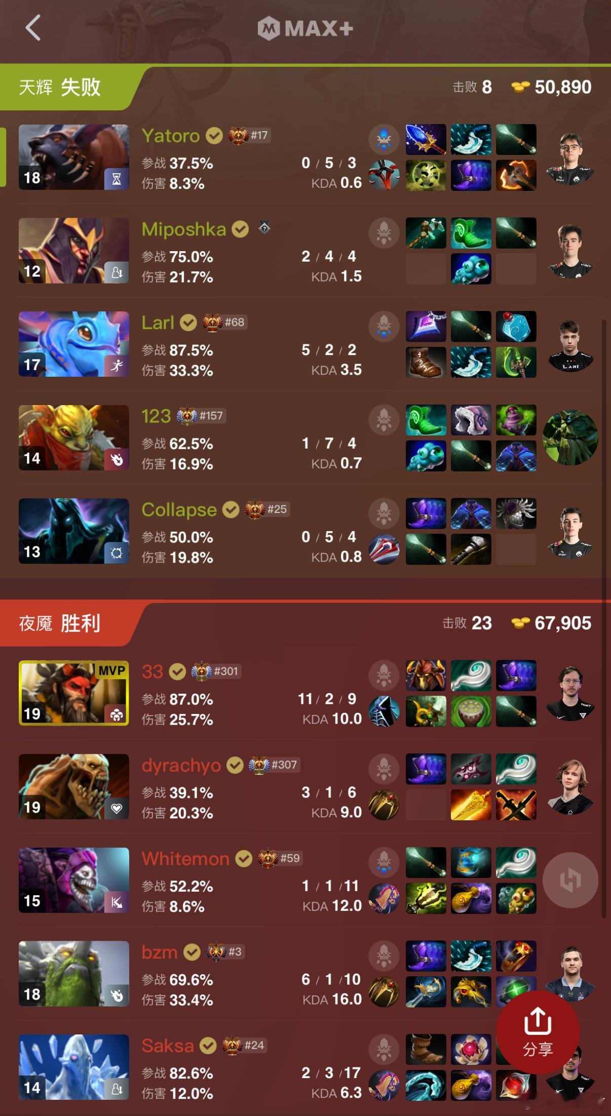 醒来看到雪碧被石头人淘汰了dota2​​​