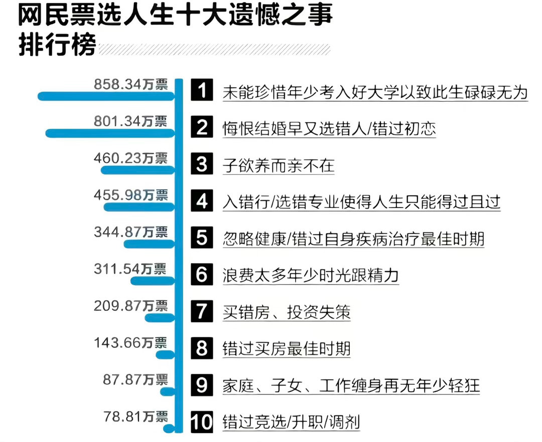 总结就是没钱不幸福失去亲情和爱情