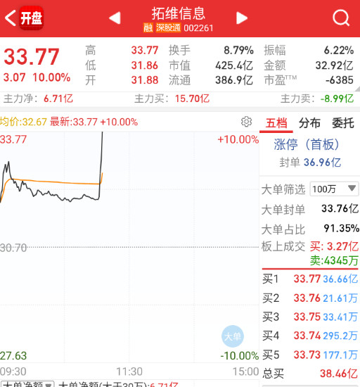 华为算力，奥拓拉板