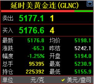 刚刚凌晨的钟声敲响了，习惯性看眼国际金价走势情况。国际金价报价5176.8