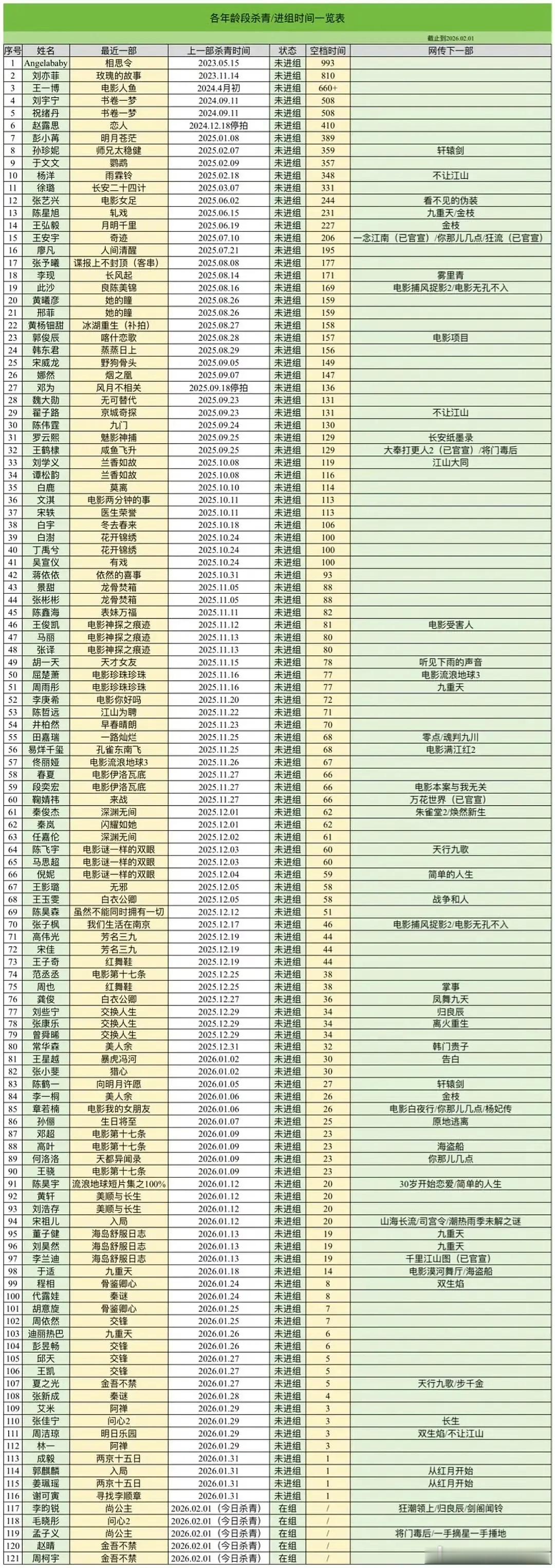 不看不知道，原来这么多明星在家待业的