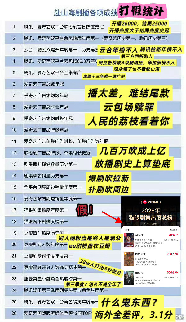 打假统计​​​