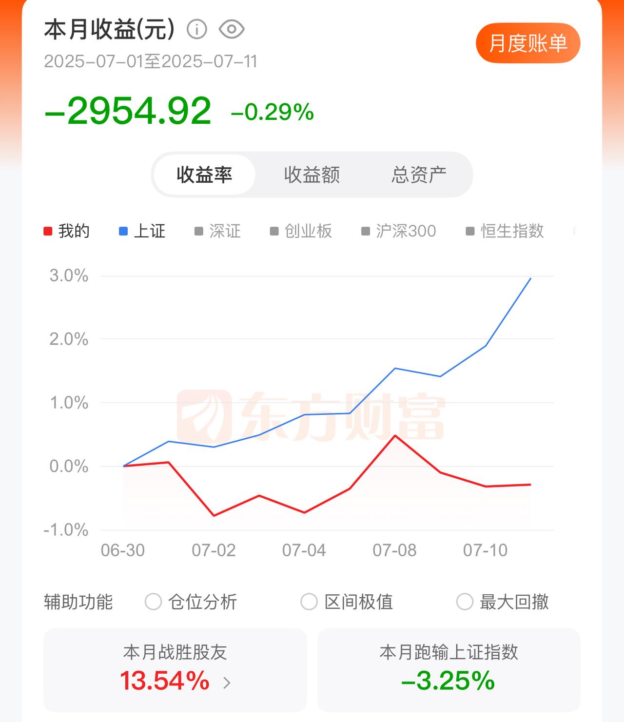 牛市来了，我的股票却亏了前几天清了旧账户，也卖光了银行，证券，医药，稀土等大