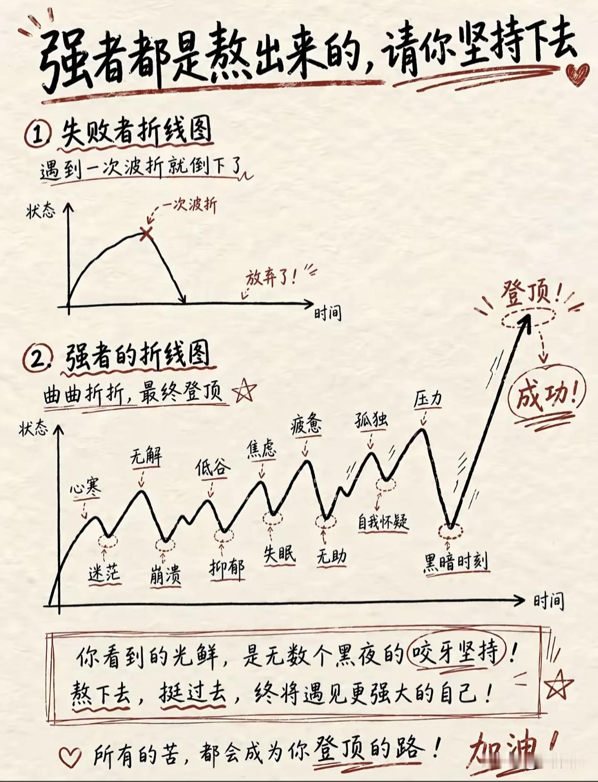 强者都是熬出来的～～～炒股不能一惊一乍。秒懂的人666[赞]