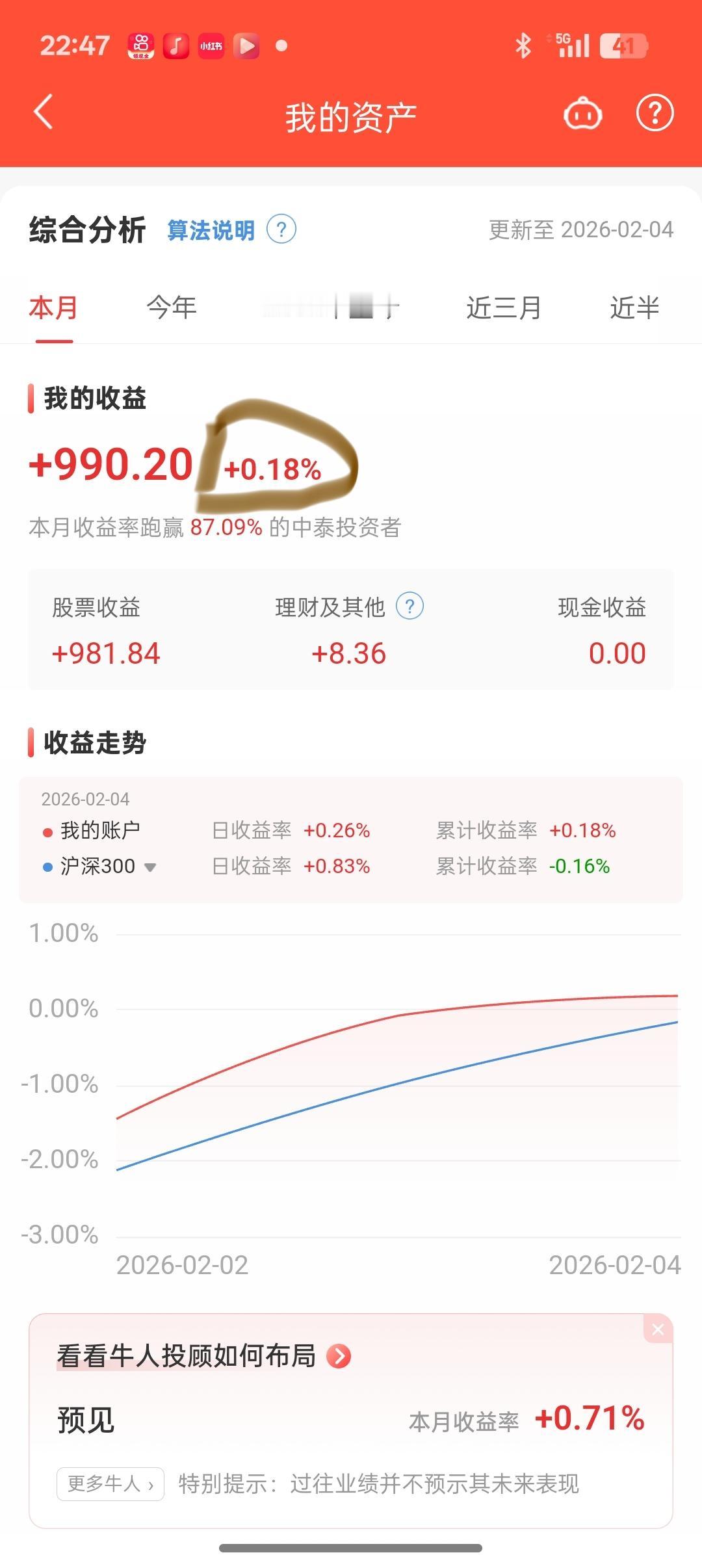 2月5日，我的账户综合分析，只赢利0.18%，细微的像一根头发丝，就跑赢‘’87