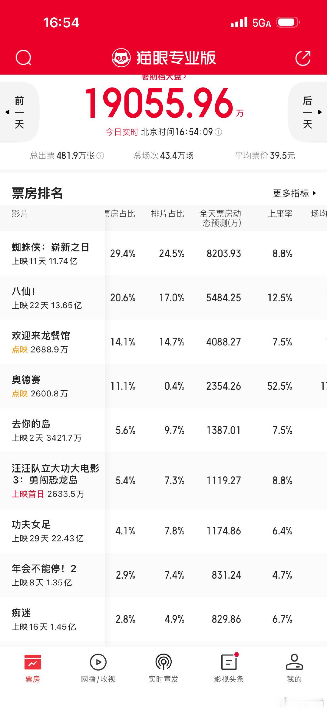 2026的暑期档真的魔幻2026暑期档咋了2026暑期档状况不断，电影撤档成为