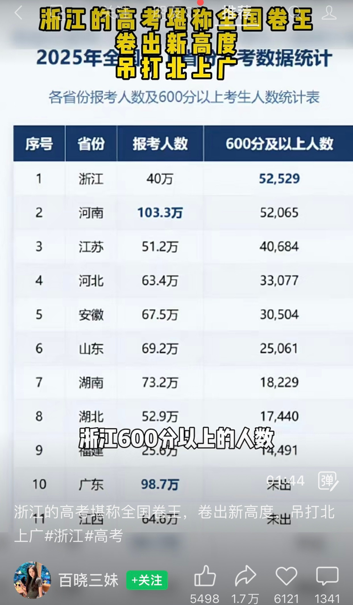 浙江教育是卷王。我一开始按我当年在老家学校学习的态度要求儿子和女儿，发现吃大亏，