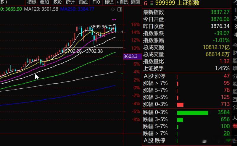 S-关键时刻，还是叨唠两句正经的哈。1，这种急跌，咱见惯不怪，没必要跟着砸！2，