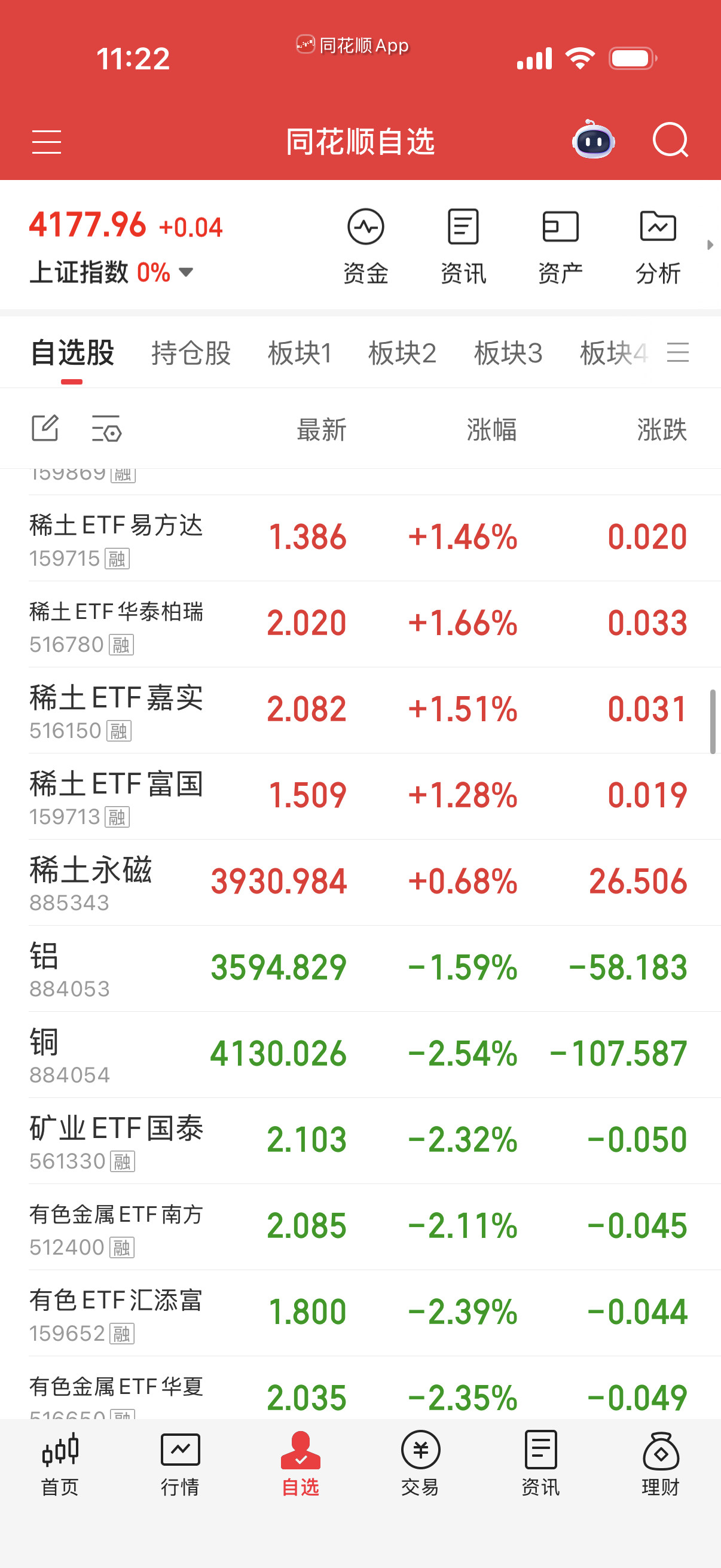 有色稀土日线节节下降，不好做。