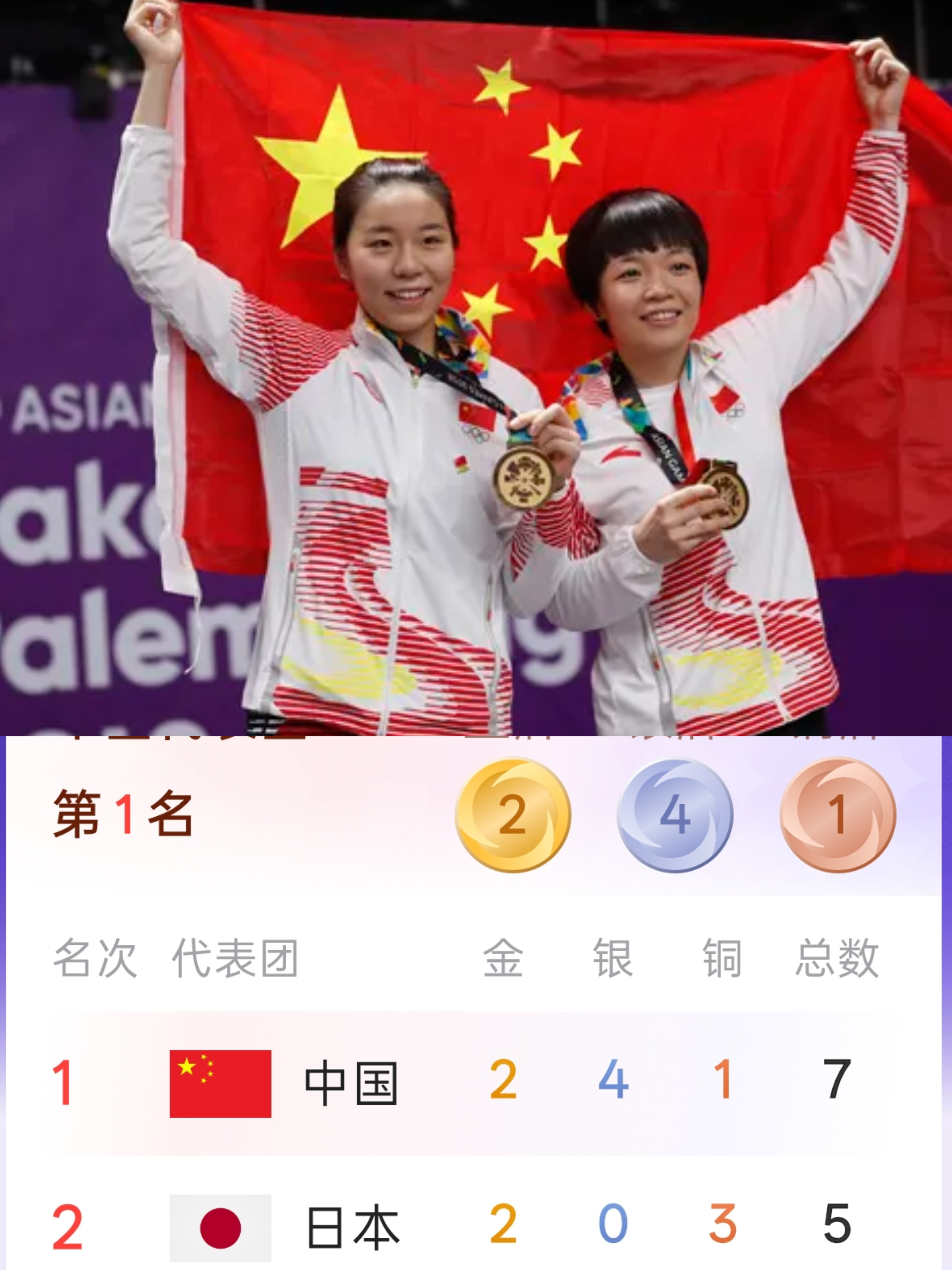 亚运实时奖牌榜刚刷出来，咱们中国代表团暂时排第一。别急着拍胸脯说“稳了”。后面游泳、田径、拳击、射箭
