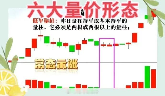 炒股,首先要掌握的就是量价关系，因为量价关系是最能反映走势逻辑的指标，也是我们分