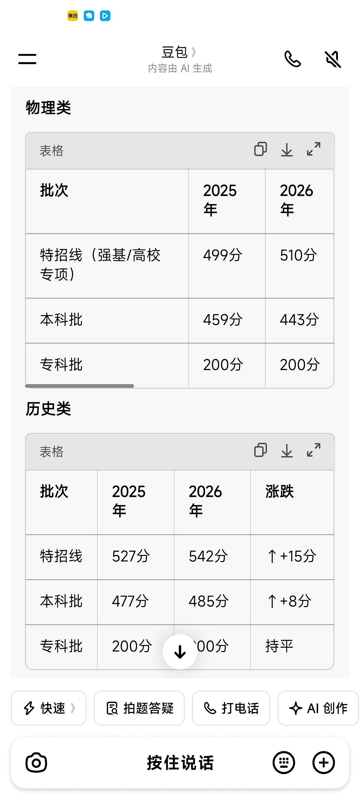 当成绩单还没捂热，分数线先变了脸：历史方向，强基线542，↑15；本科线485，