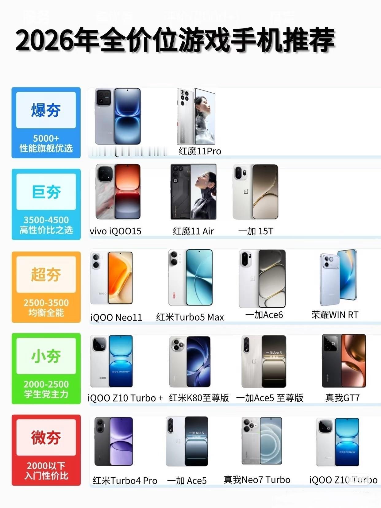 荣耀WINRT真正的性能续航双王炸，同价位游戏手机已经找不到竞品。骁龙8至尊版