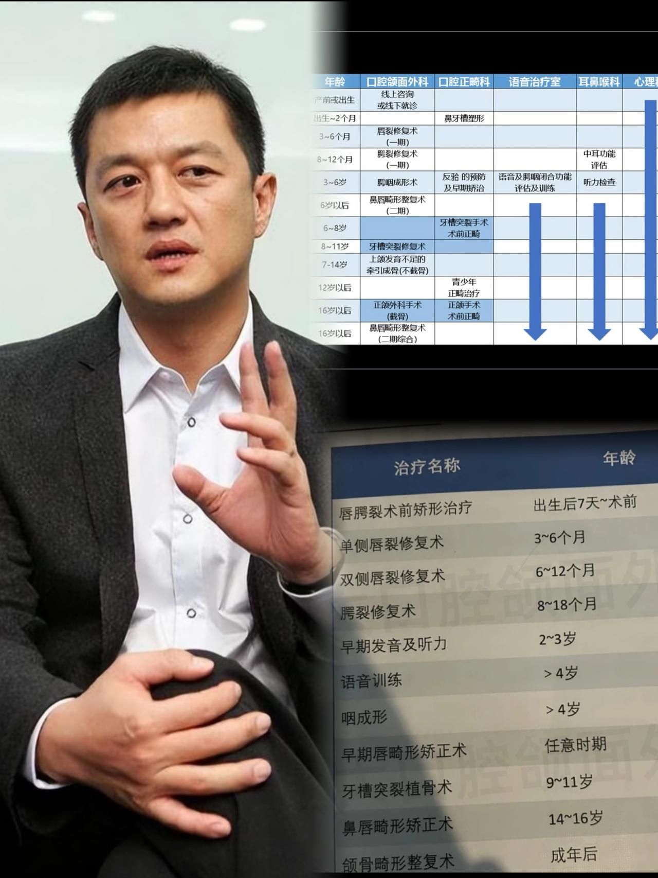 我朋友是口腔科的医生她和我说治疗唇腭裂最难的不是手术，难的是唇腭裂家庭能不能