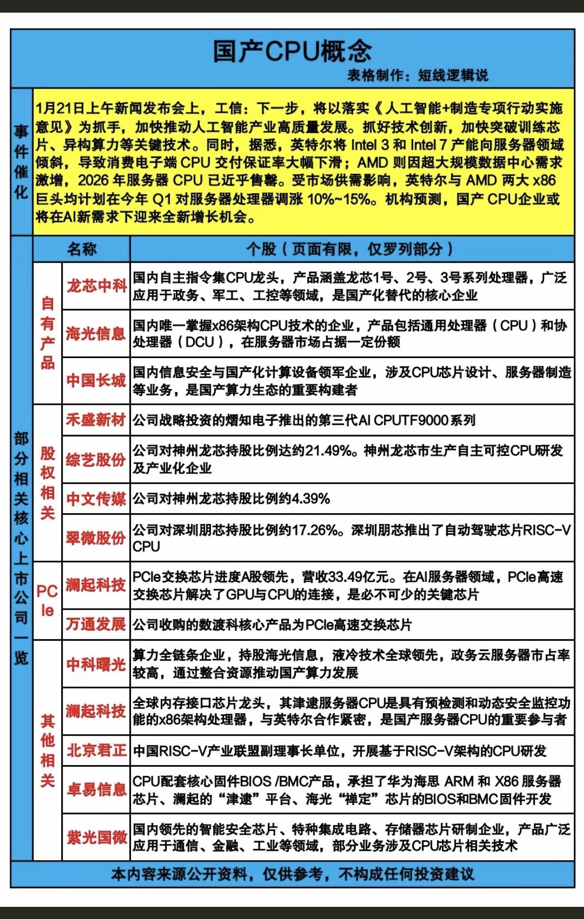 国产CPU概念！2026年CPU服务器已基本售罄！英伟达和AMD两大巨头纷纷