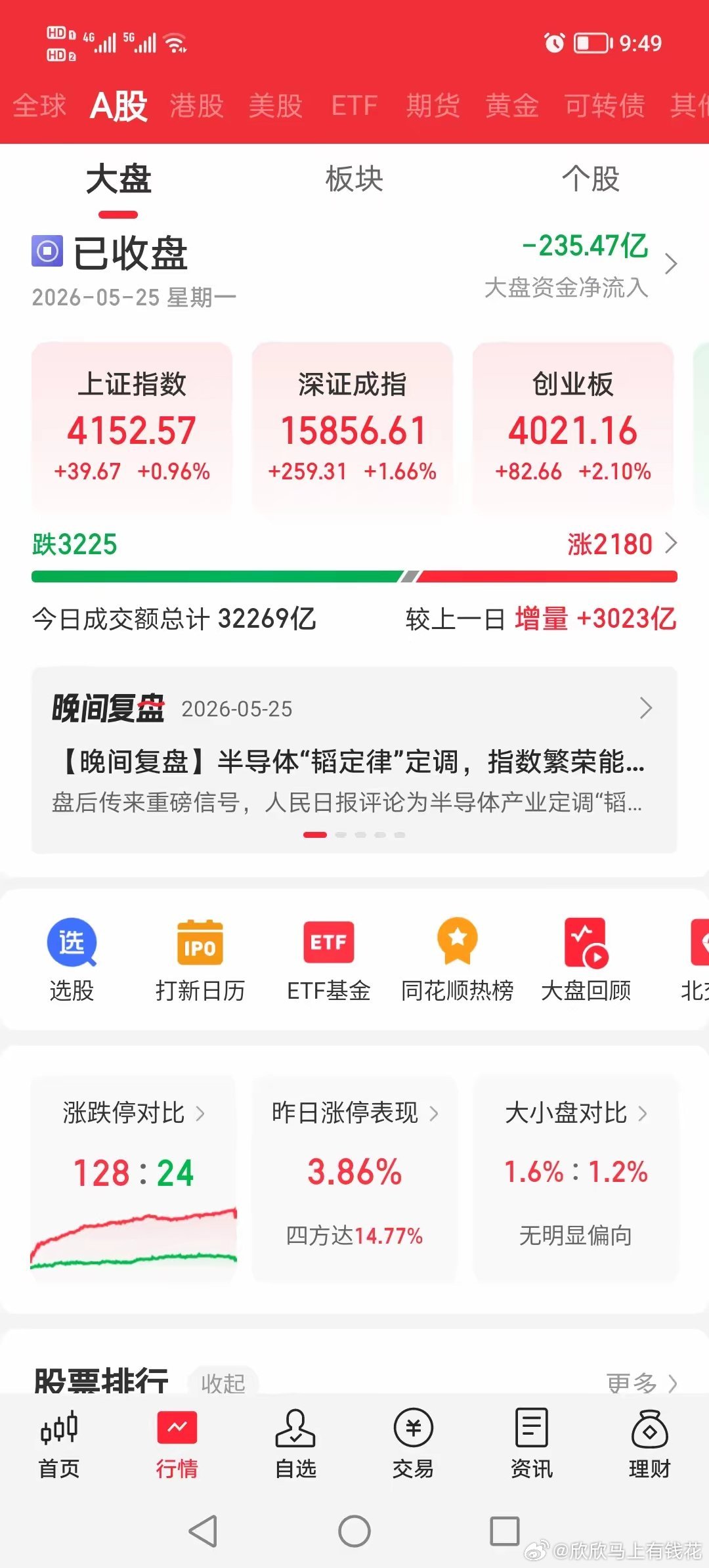 今天大盘这种极端的行情，明天应该不会再现了，毕竟相同的手法，不会连用两天的。所以