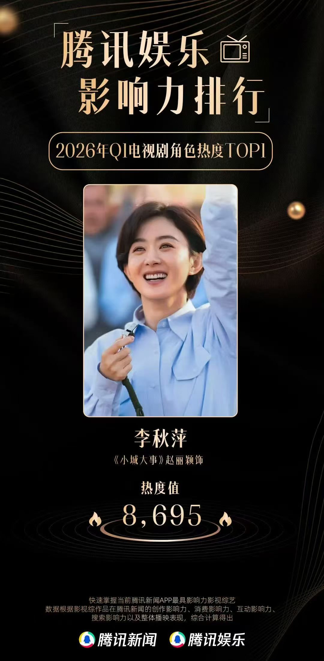 刚想起来不对啊赵丽颖《小城大事》热度都超过煮鱼了这还是腾讯自己发的，为啥云合那么