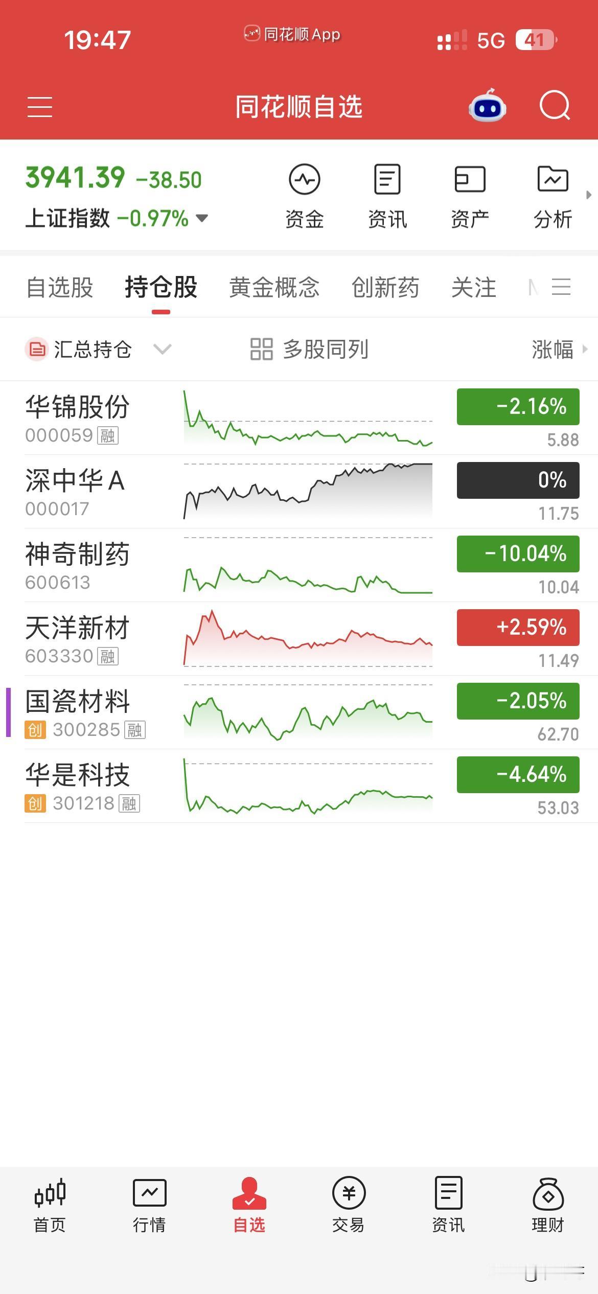 9月2日，个人操作汇总：一，清仓：国瓷，华是，二，新开：华锦，三，继续持有