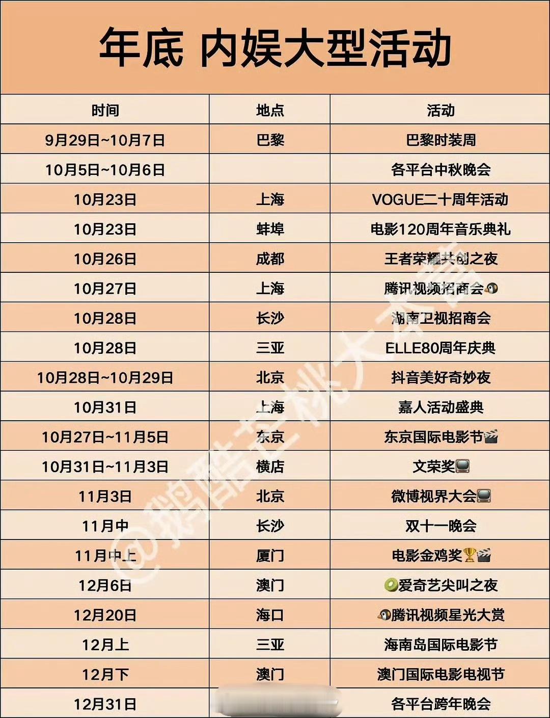 年底内娱的大型活动，这几天应该会挺热闹的​​​