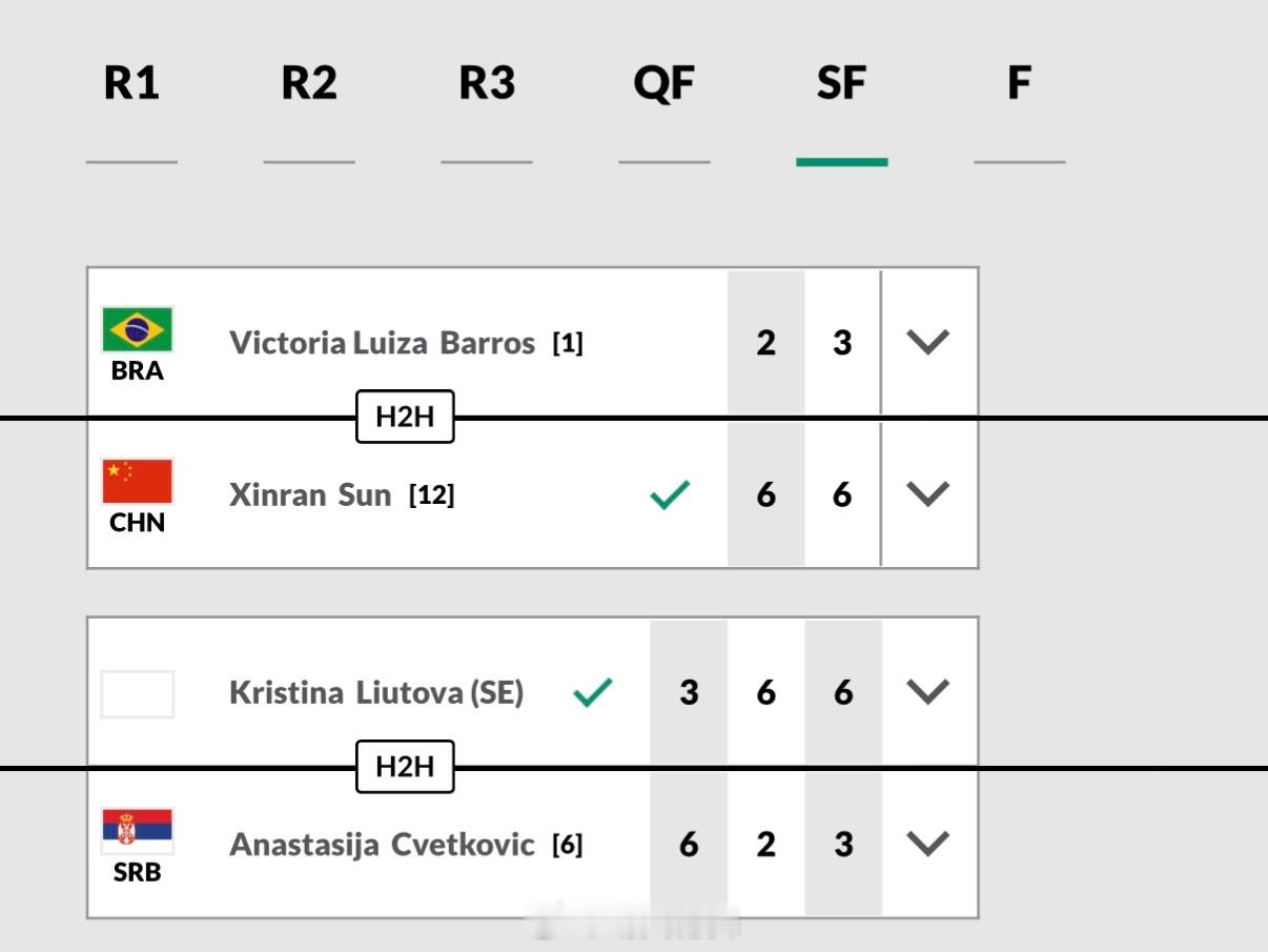 ITF青少年美国J500（橘子碗杯）女单半决赛孙心然🇨🇳以6-2/6-3完胜