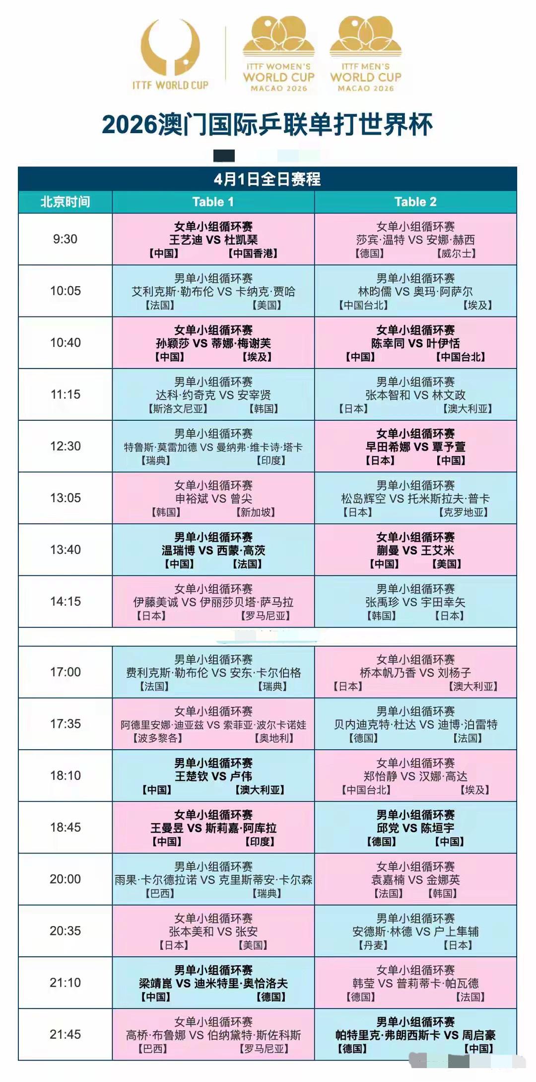 2026国际乒联澳门单打世界杯，4月1日赛程，今天继续小组循环赛，我所关注的场次