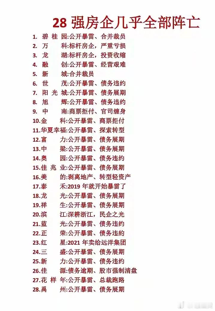 投资从2021年永远大集团皮带暴雷始，就意味着一个时代落幕了！🏠地产二十年黄