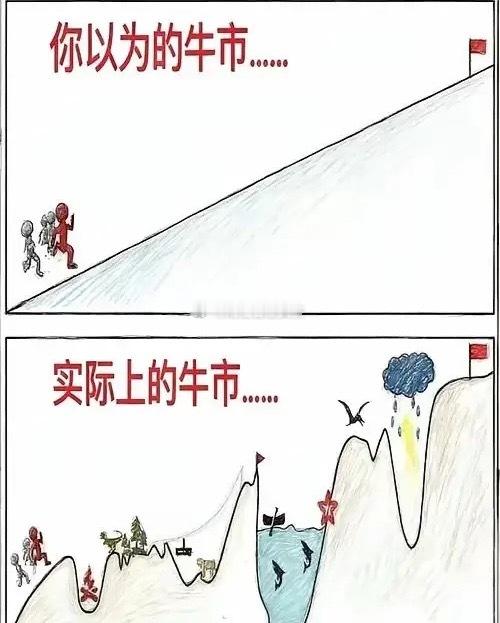 消费板块复苏力度远不及预期，需求回暖缺乏持续性；商业航天仍处在烧钱扩张阶段，清晰
