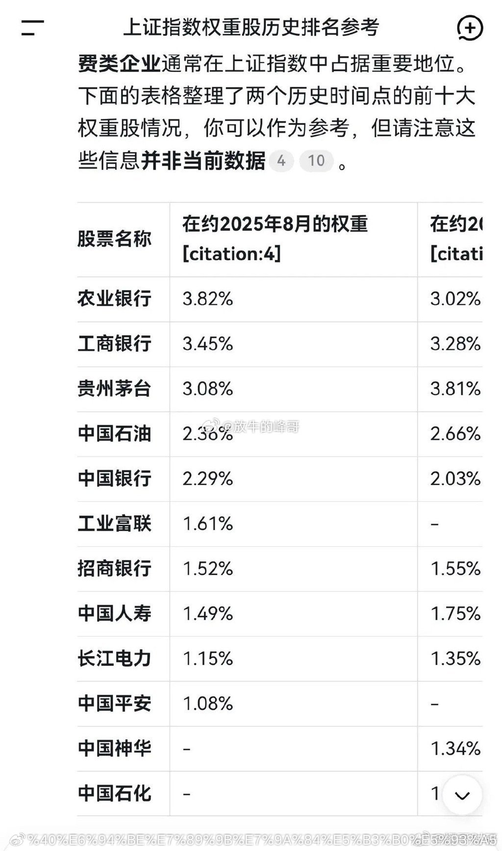 关注这几只个股的强弱1、粤桂股份（磷化工）2、云天化（磷化工）3、兴发集团（磷化