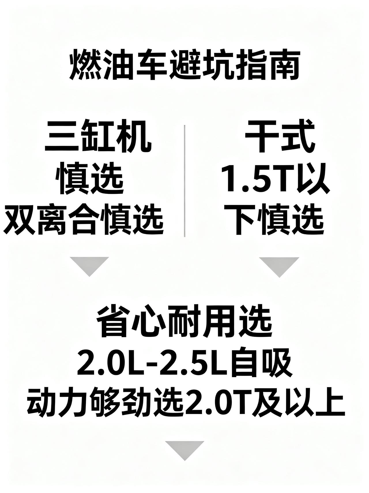 买燃油车记住三个不要碰藏在4S店销售内部培训手册里的3条燃油车避坑铁律，打算买