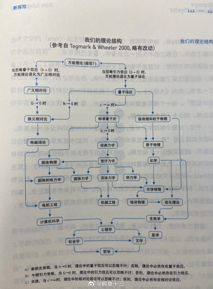 今天看了一个知识点：是上帝掷骰子吗？万物的尽头是哲学？哲学起源于古希腊人对命运一