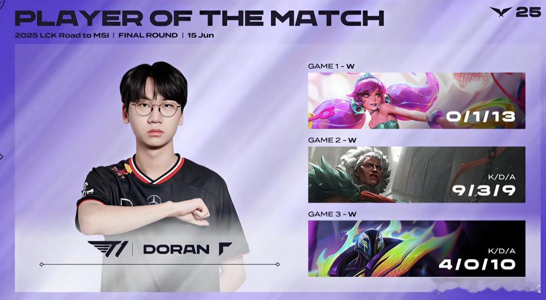 多兰王朝了！拿下这场Msi资格赛的POG，T1挺进Msi！BLG去了，T1也去了