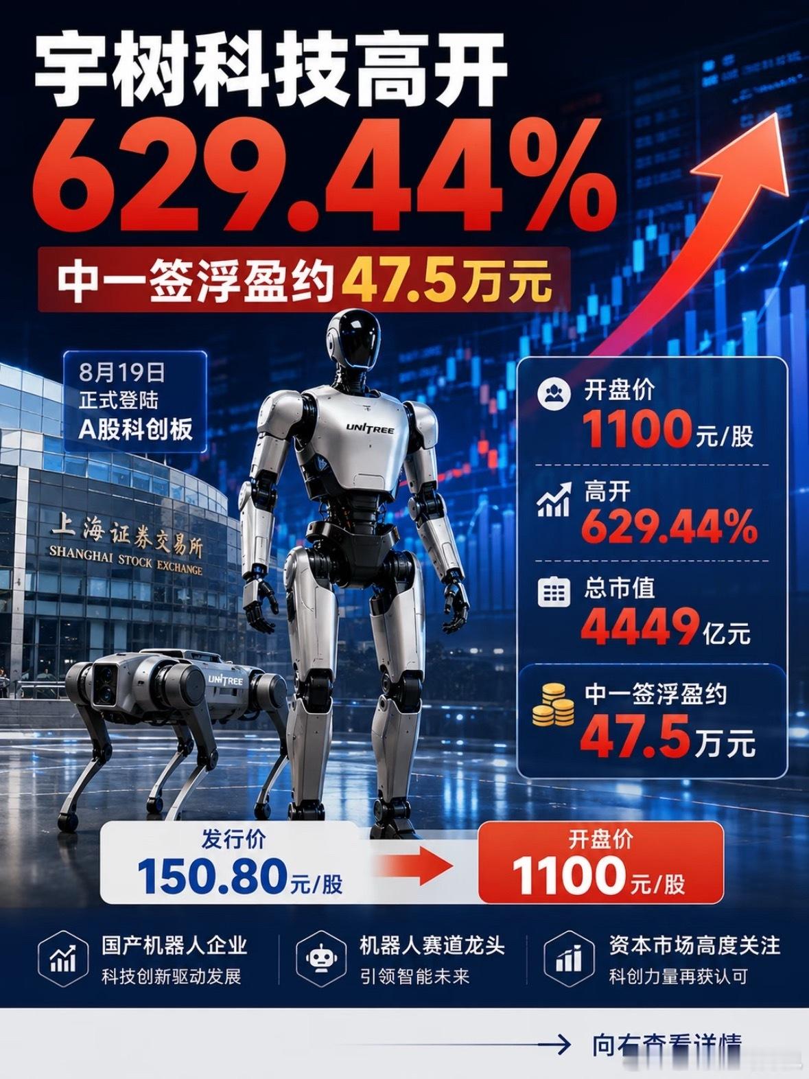雷总打新宇树狂赚152亿，梁文锋打新宇树科技浮盈11亿，美团系浮盈333亿，受伤的只有大疆，痛失超2