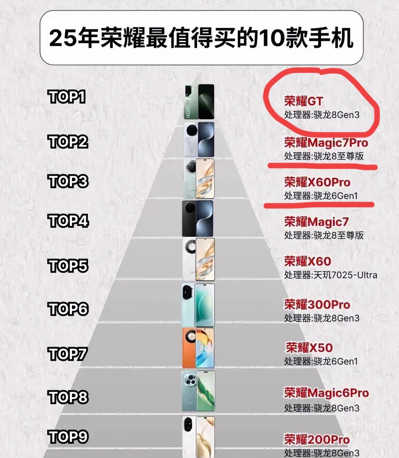 看看今年哪些荣耀机型受到大家的喜欢，看完再选手机就知道哪款适合自己了。[6][6