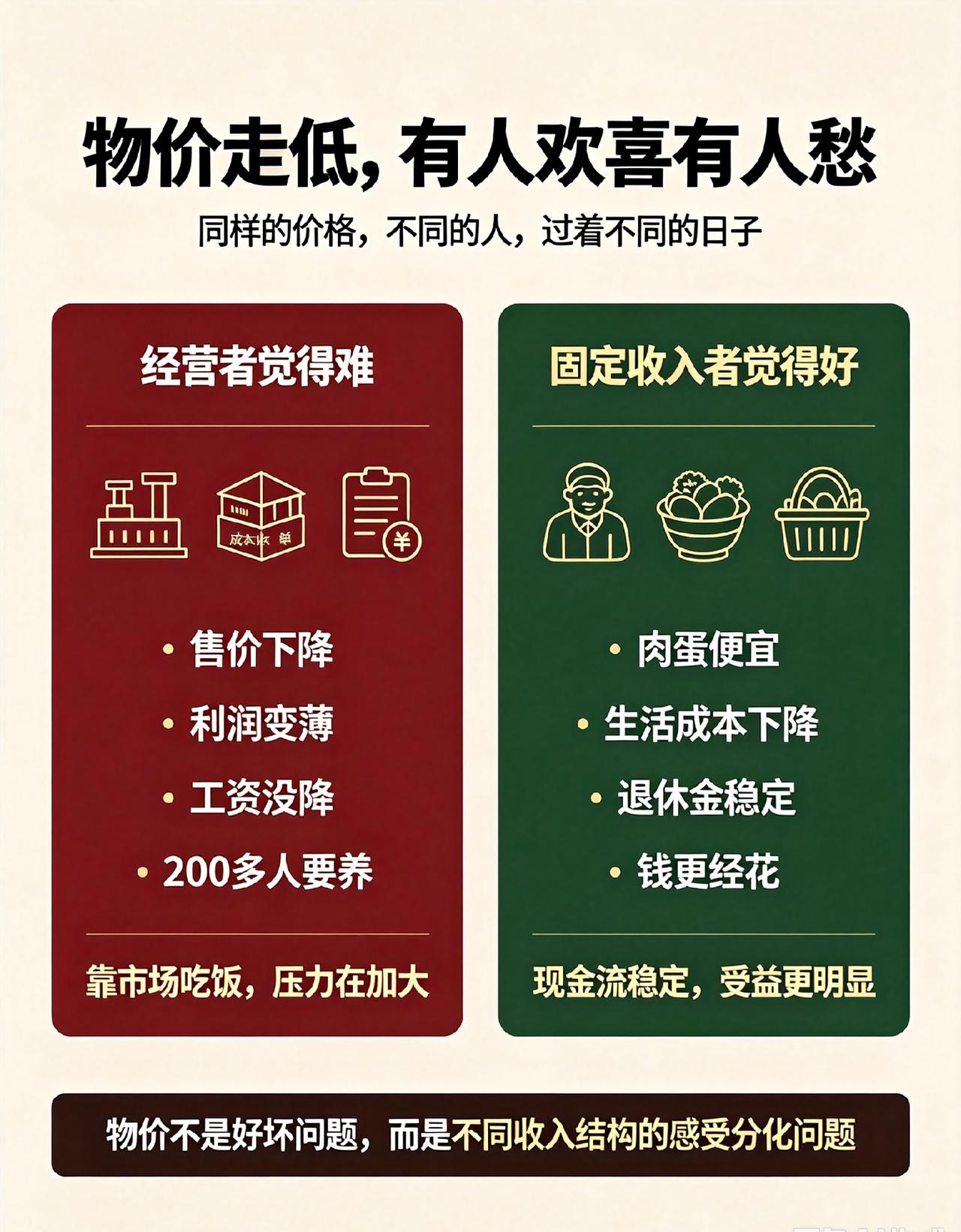物价回到十年前，有人欢喜有人愁：今天两个人的对话，戳破了当下最真实的分化今