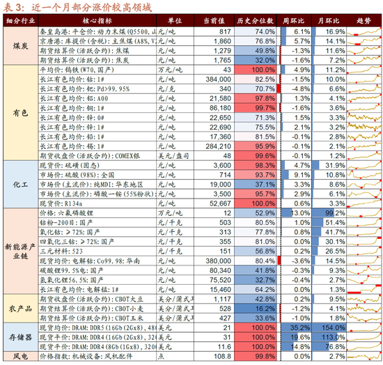 招商策略: 明年将形成20年一遇中美共振之年