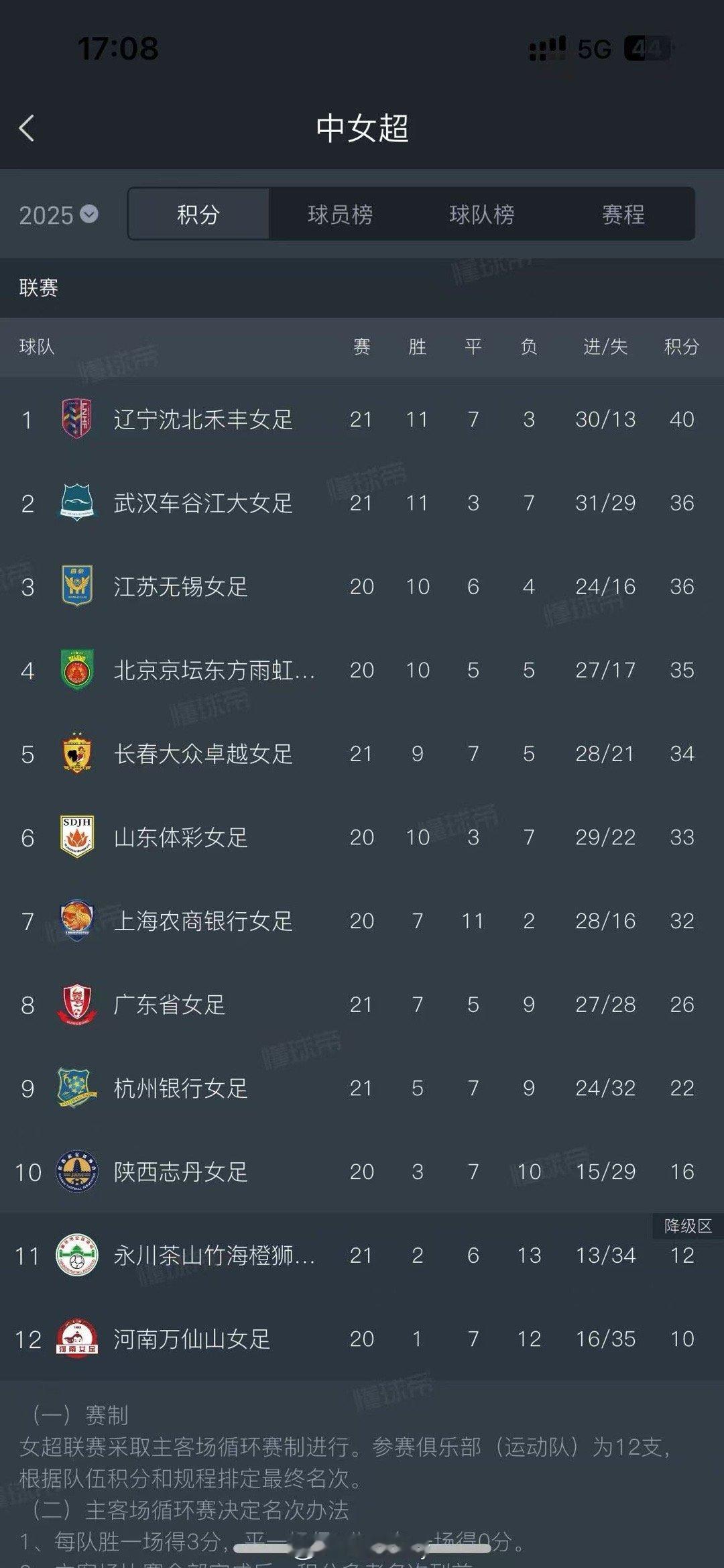 凭借慕淇月、范奕乔、马科林斯梅开二度，辽宁沈北禾丰女足主场4比2战胜争冠直接对手