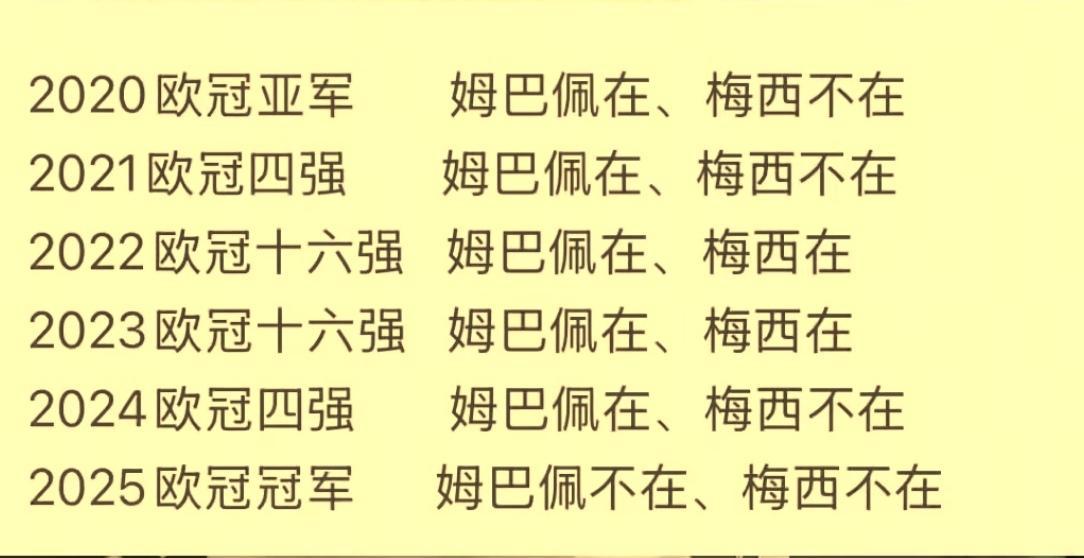 嗯，姆巴佩挺可惜的，可惜的是在最有机会拿欧冠的两三年碰到了梅西这个cs巴黎姆巴