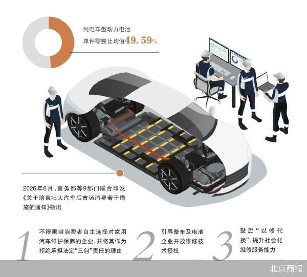 起底新能源车电池“天价”维修