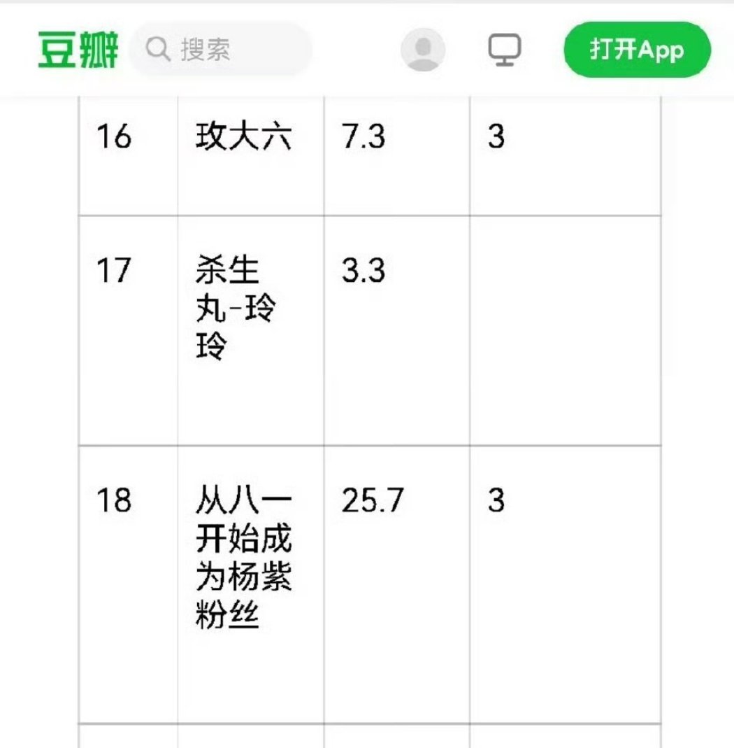 怎么了？不晒单也是一种罪过了？小巴粉，给老子睁大眼睛看清楚了